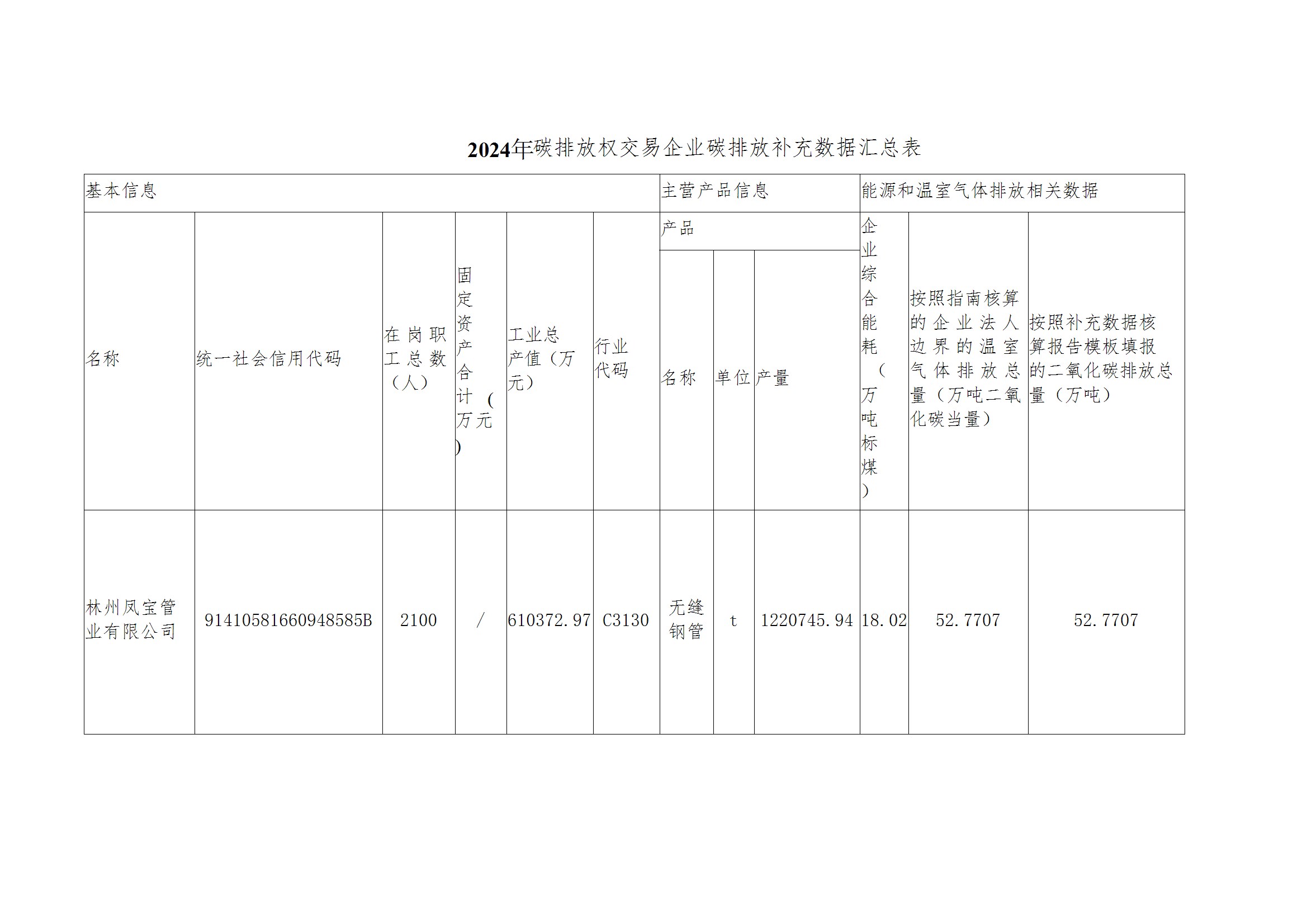 碳核查报告--林州开云(中国)-2025(1) conv 4.jpeg