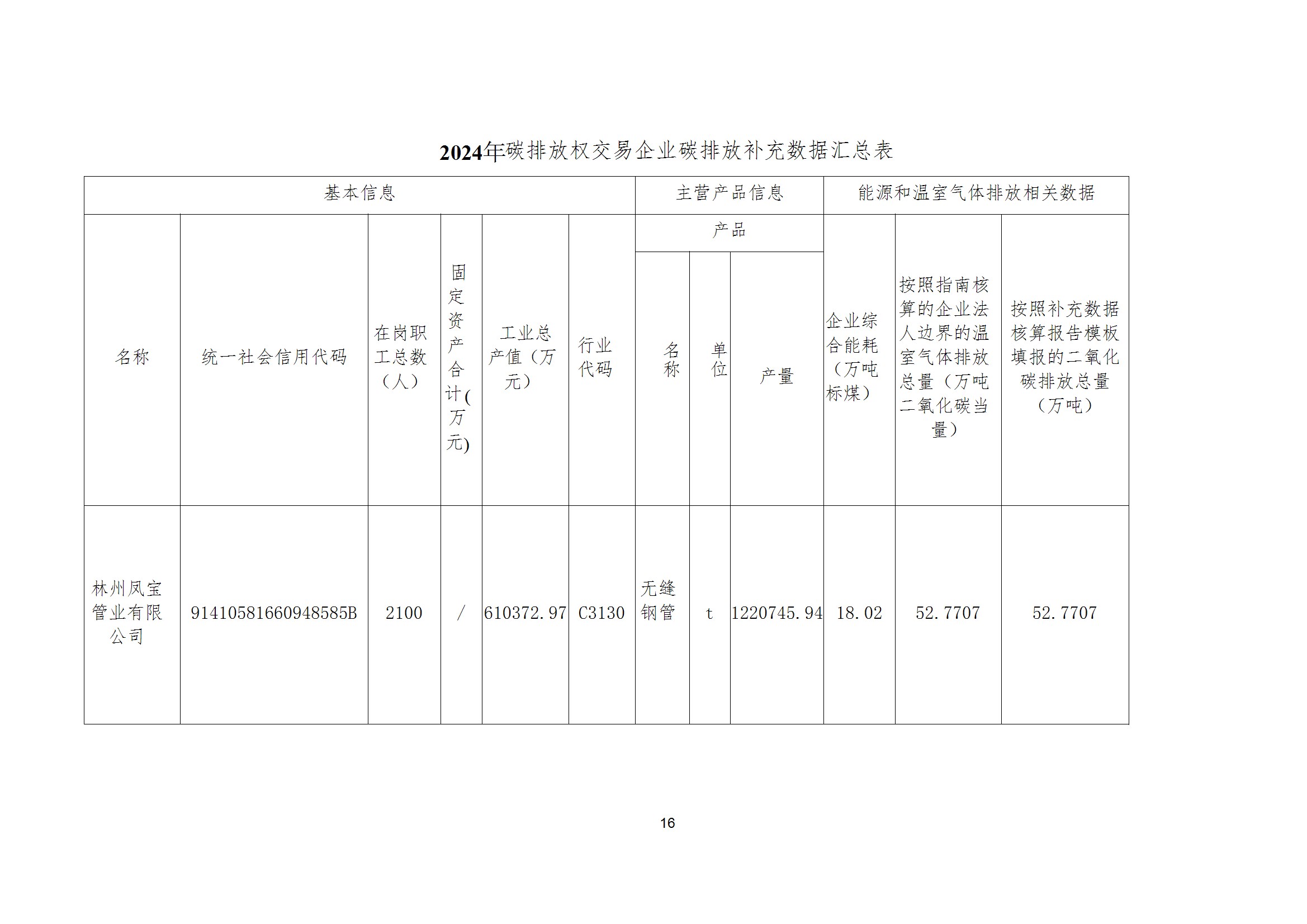 碳核查报告--林州开云(中国)-2025(1) conv 21.jpeg
